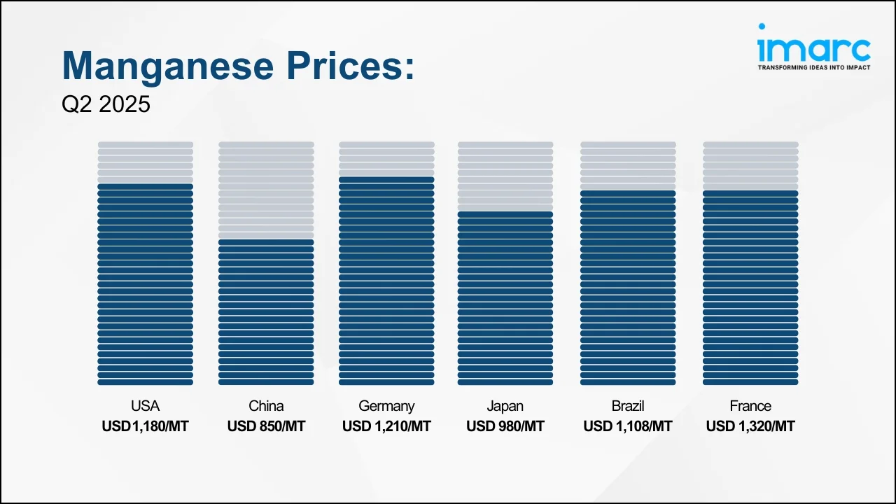 The Ultimate Guide to Manganese Metal Price: Trends, Analysis, and Buying Strategies