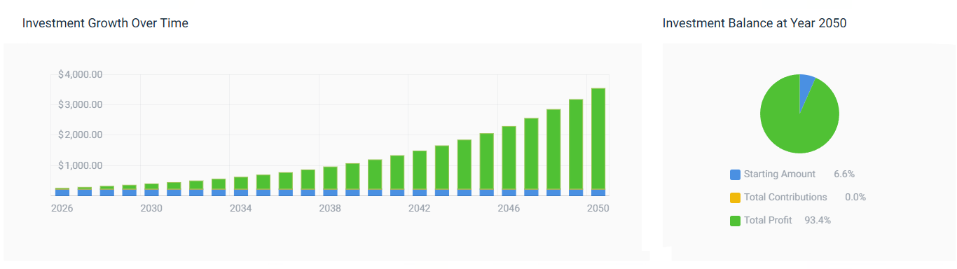 Amazon Stock Price Prediction 2050: An Expert Analysis of Long-Term Potential and Risks
