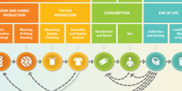 The Ultimate Guide to High End Luxury Clothing Brands: An Expert’s Analysis