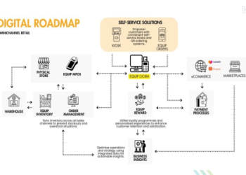 Fung Global Retail and Technology: The Ultimate Guide to Data-Driven Retail Success