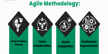 The Ultimate Guide to the McD Supply Chain: 5 Secrets to Unlocking Efficiency and Resilience
