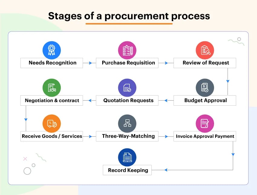 The Ultimate Guide to GEP Supply Chain: 5 Steps to Transform Your Procurement and Operations