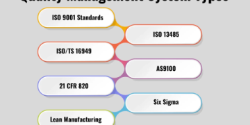 The Ultimate Guide to QA Supply Chain: 7 Steps to Build an Unbreakable Quality System