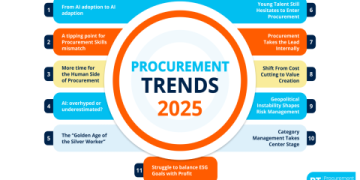 The Ultimate Guide to Becoming a Supply Chain Officer: Skills, Career Path, and 2024 Outlook