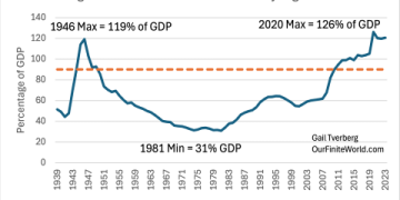 The Ultimate Guide to 1951 Money to Now: How Inflation Transforms Your Purchasing Power