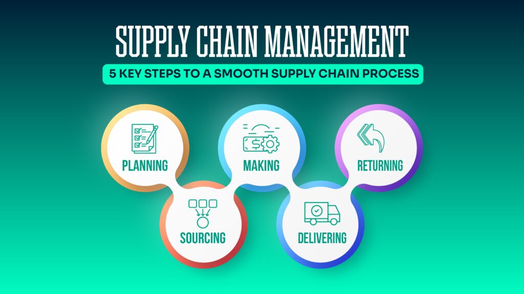 The Penn State Chain: 5 Essential Steps to Master This Supply Chain Strategy
