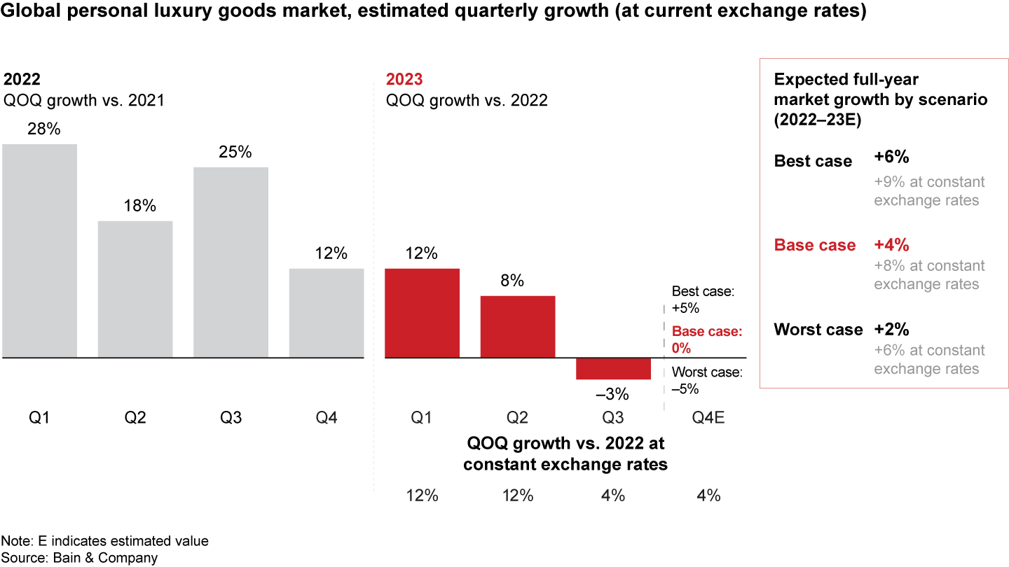 The Ultimate Guide to Luxury Commodities: Beyond Price to Lasting Value