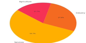 The Ultimate Guide to Understanding the Indian GDP Graph 2024