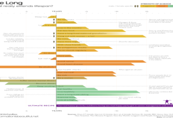 The Average Indian Lifespan A Comprehensive Guide to Trends Factors and How to Live Longer