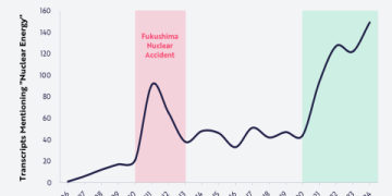 Amazon Stock Price Prediction 2050: An Expert Analysis of Long-Term Potential and Risks
