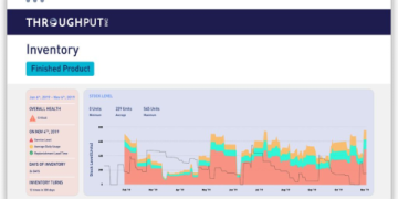 The Ultimate Guide: How Much Does It Cost to Get a Chain Fixed? (2024 Prices)