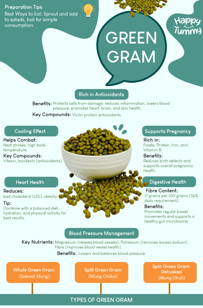 The Ultimate Guide to Green Green Gram: Nutrition, Benefits, and How to Use It