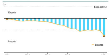 The Ultimate Guide to Diesel Prices in Mexico: Trends, Taxes, and How to Save