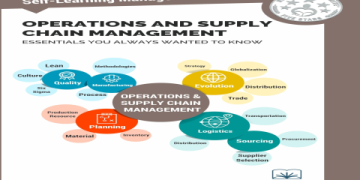 The Ultimate Guide to Supply Chain Management Outsourcing: 7 Steps to Unlock Efficiency and Growth