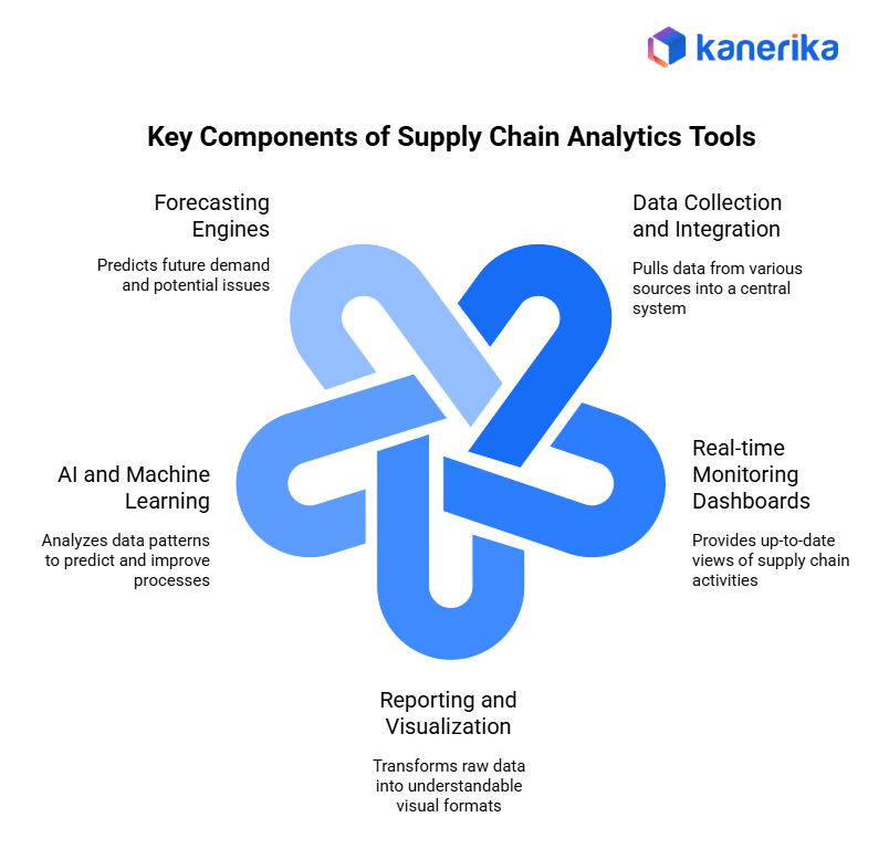 The Ultimate Guide to Supply Chain Finance Tools with Real-Time Analytics in 2025: 7 Must-Have Capabilities