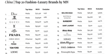 fashion luxury brand