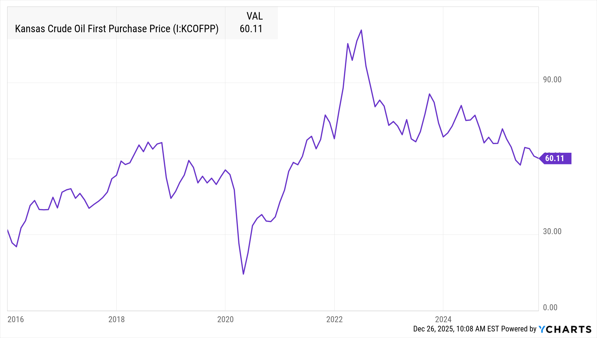 The Ultimate Guide to the Price of Kansas Crude Oil: Trends, Factors, and How to Track It