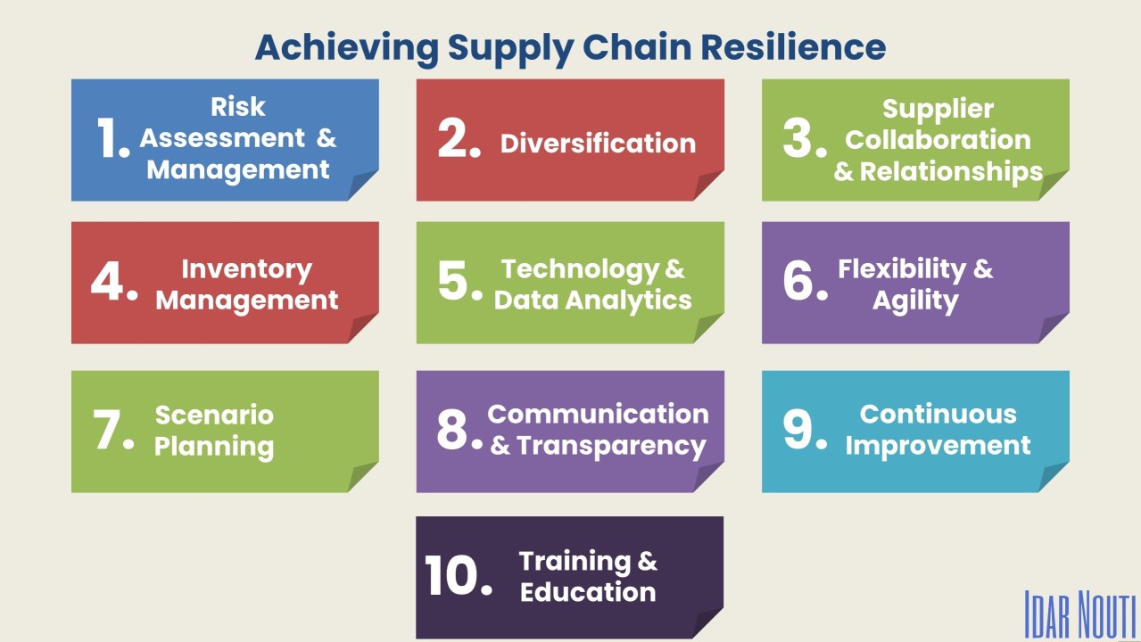 The Ultimate Guide to Supply Chain Risk Mitigation Strategies: A 7-Step Framework for Resilience