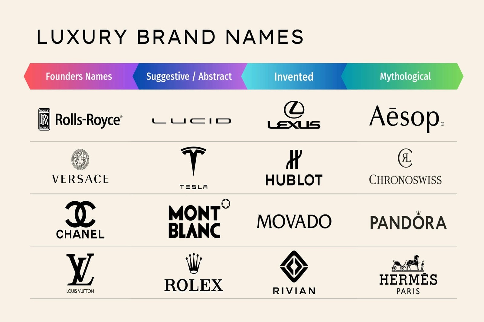 What Are Some Luxury Brands? The Ultimate Guide to the World's Most Prestigious Names