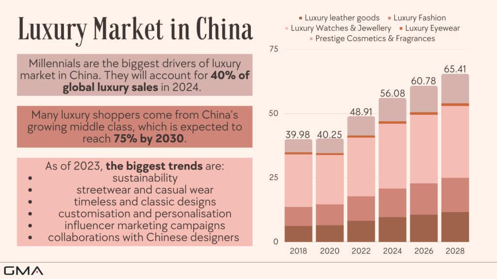 The Ultimate Guide: Where to Buy Luxury Brands from China in 2024
