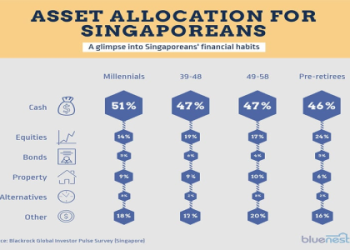 PropertyGuru SG The Ultimate Guide for Singapore Property Buyers and Sellers