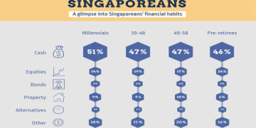 PropertyGuru SG The Ultimate Guide for Singapore Property Buyers and Sellers
