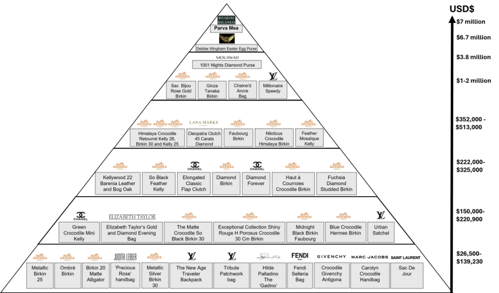 The Ultimate Luxury Brand List 2024: An Expert Guide to the Pinnacle of Style