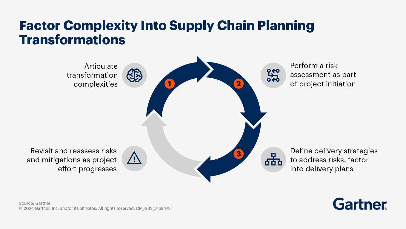 The Ultimate Guide to the Gartner Supply Chain Planning Summit 2025: What to Expect and How to Prepare