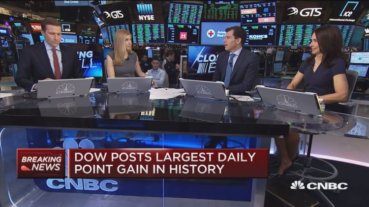 Largest Daily Percent Gain for Stock Market since March 2009