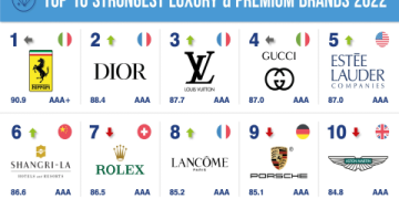 what is a luxury product