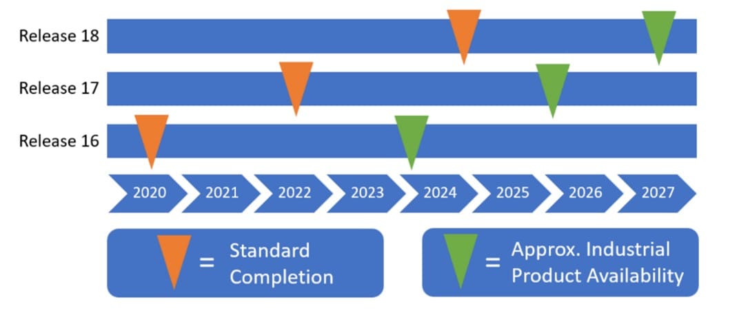 The 5G Supply Chain Explained: A 2024 Guide to Components, Challenges, and Strategic Resilience