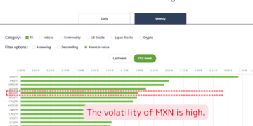 The Ultimate Guide to Converting 6 Mil Dólares a Pesos Mexicanos: Rates, Tools, and Expert Tips