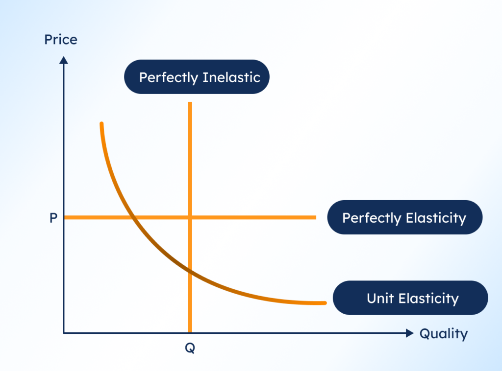 The Ultimate Guide to Price Elasticity of Demand for Luxury Goods: Strategies and Secrets