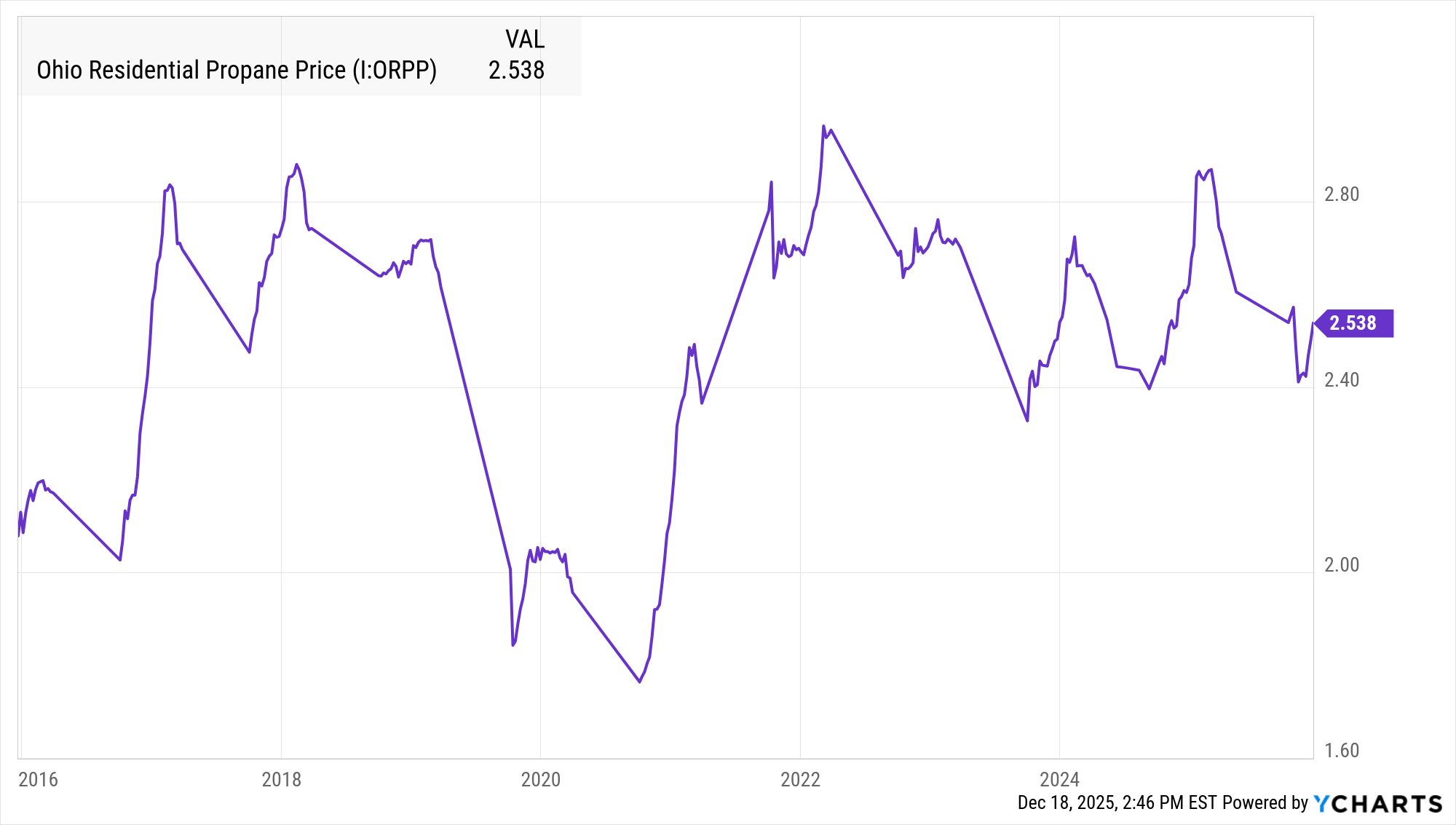 The Ultimate Guide to Propane Prices in Ohio: How to Find the Best Rates and Save