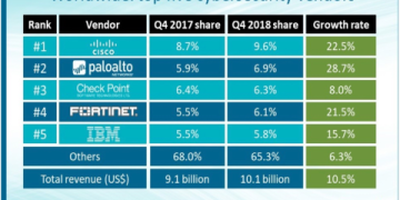 Cisco Chain Explained: The Ultimate Guide to Cisco’s Blockchain Strategy