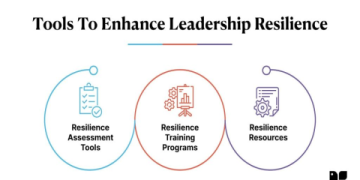 The 7 Pillars of Leadership in Supply Chain Management: An Expert’s Guide to Building Resilience