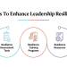 The 7 Pillars of Leadership in Supply Chain Management: An Expert’s Guide to Building Resilience
