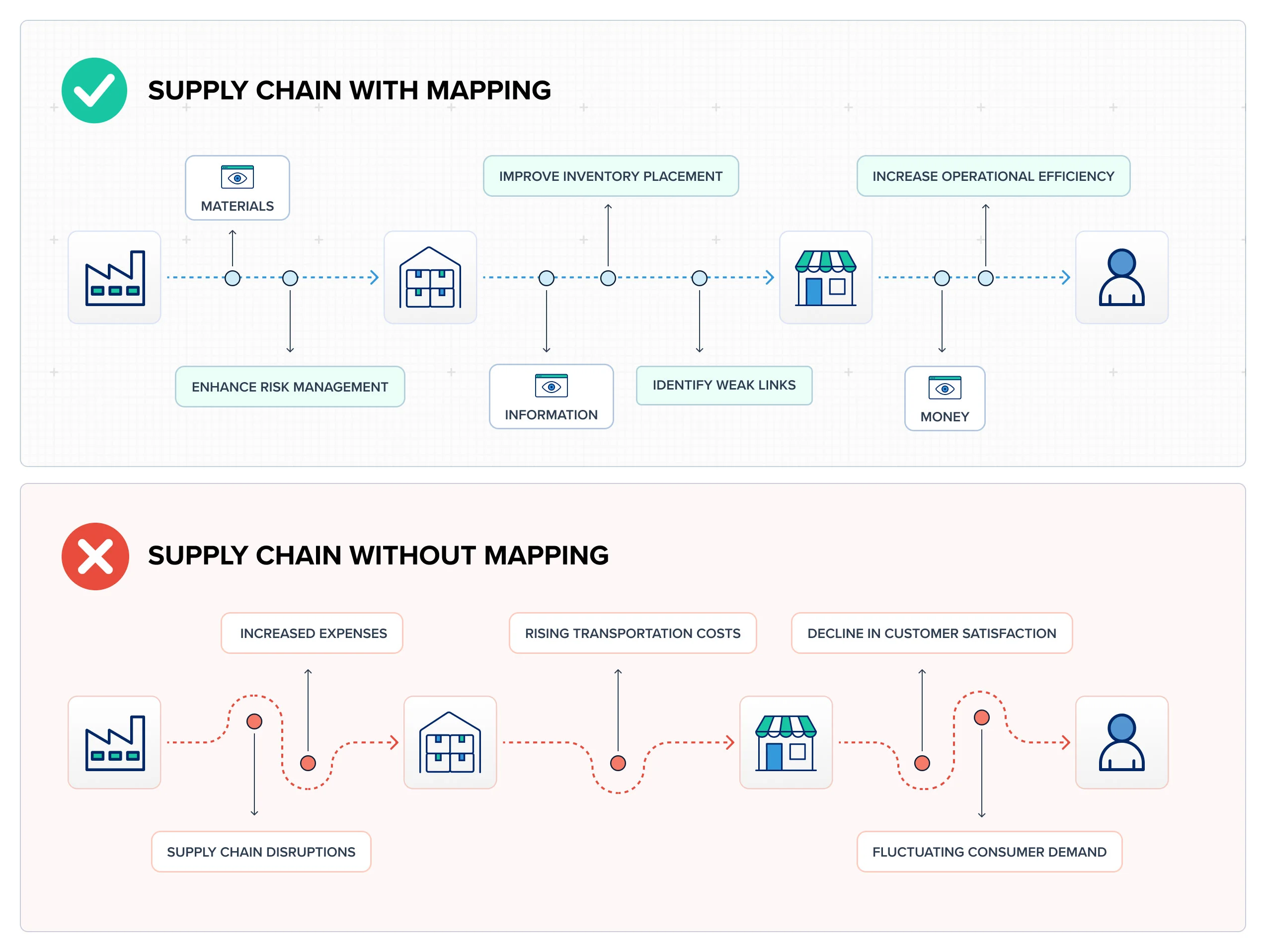 In What Ways Does Accurate Mapping Influence Supply Chain Efficiency? 7 Critical Impacts Explained