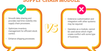 The Ultimate Guide to Solochain WMS: 5 Key Benefits for Modern Warehouses