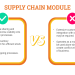 The Ultimate Guide to Solochain WMS: 5 Key Benefits for Modern Warehouses