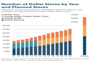 The Ultimate Guide to Top Retailers Worldwide in 2024