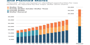 The Ultimate Guide to Top Retailers Worldwide in 2024