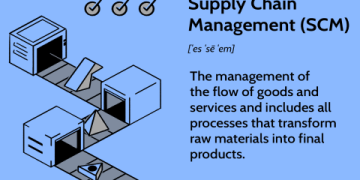 The Ultimate Guide to the Car Industry Value Chain: A 2024 Breakdown