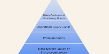 The Ultimate Guide to the Best Place to Sell Luxury Goods in 2024