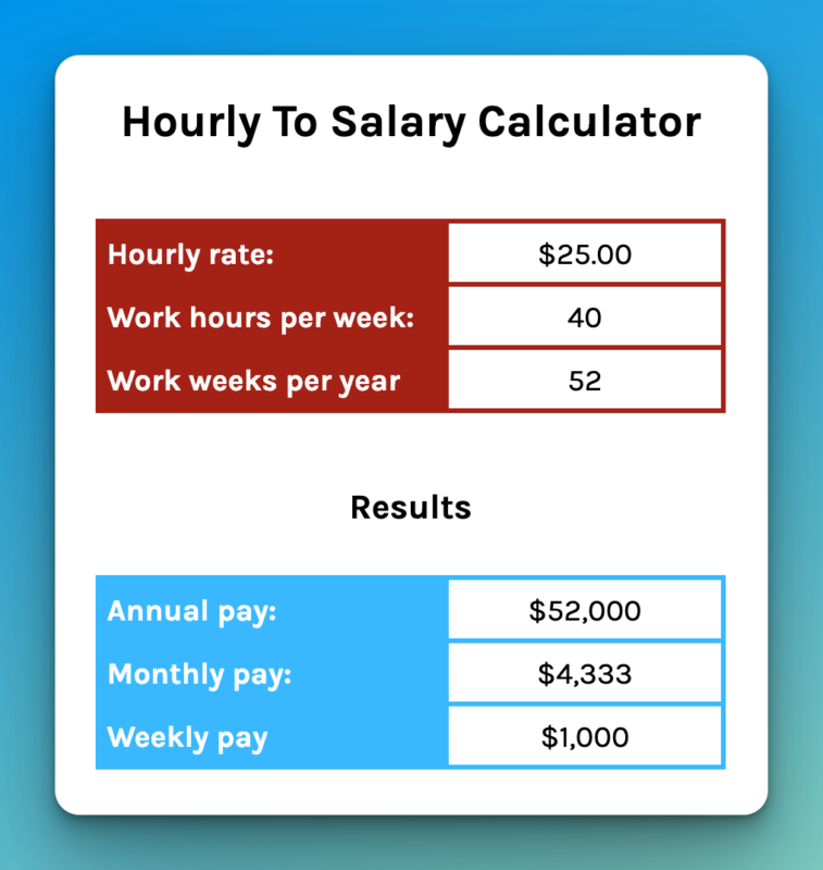 The Ultimate Guide to 13 Hourly to Salary: Calculate Your True Annual Earnings