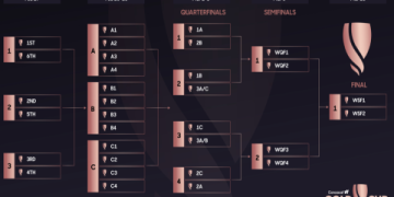 The Ultimate Sport Cup Guide: Choosing, Using, and Winning in 2024