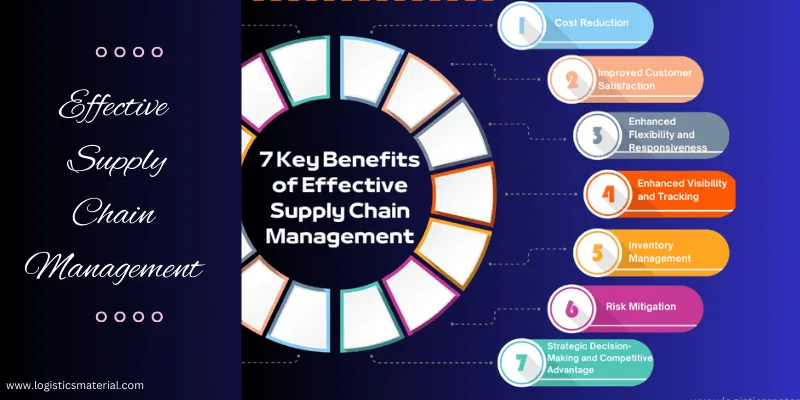 The Ultimate Guide to Modern Supply Chain and Warehouse Management: 7 Keys to Unlock Efficiency
