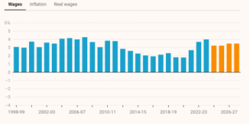 The Ultimate Guide to the Sueldo Mínimo Australia: Rates, Rules, and Your Rights in 2024