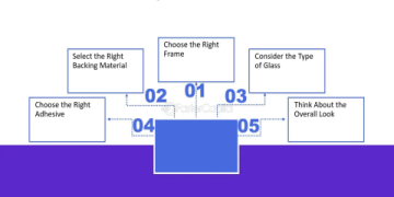 The Ultimate Guide to Sports Shadow Boxes: Preserve Your Greatest Moments in Style