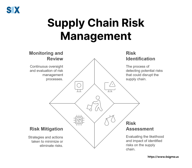 The Ultimate Guide to Retail Supply Chain Risk: Strategies, Solutions, and a 5-Step Action Plan